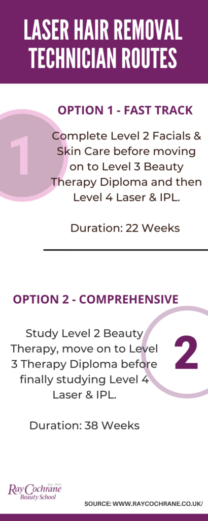 Become a laser therapist with a fast track or comprehensive training plan