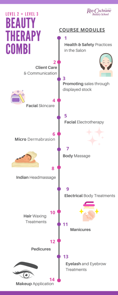 Lv2 & Lv3 Beauty Therapy Course Module